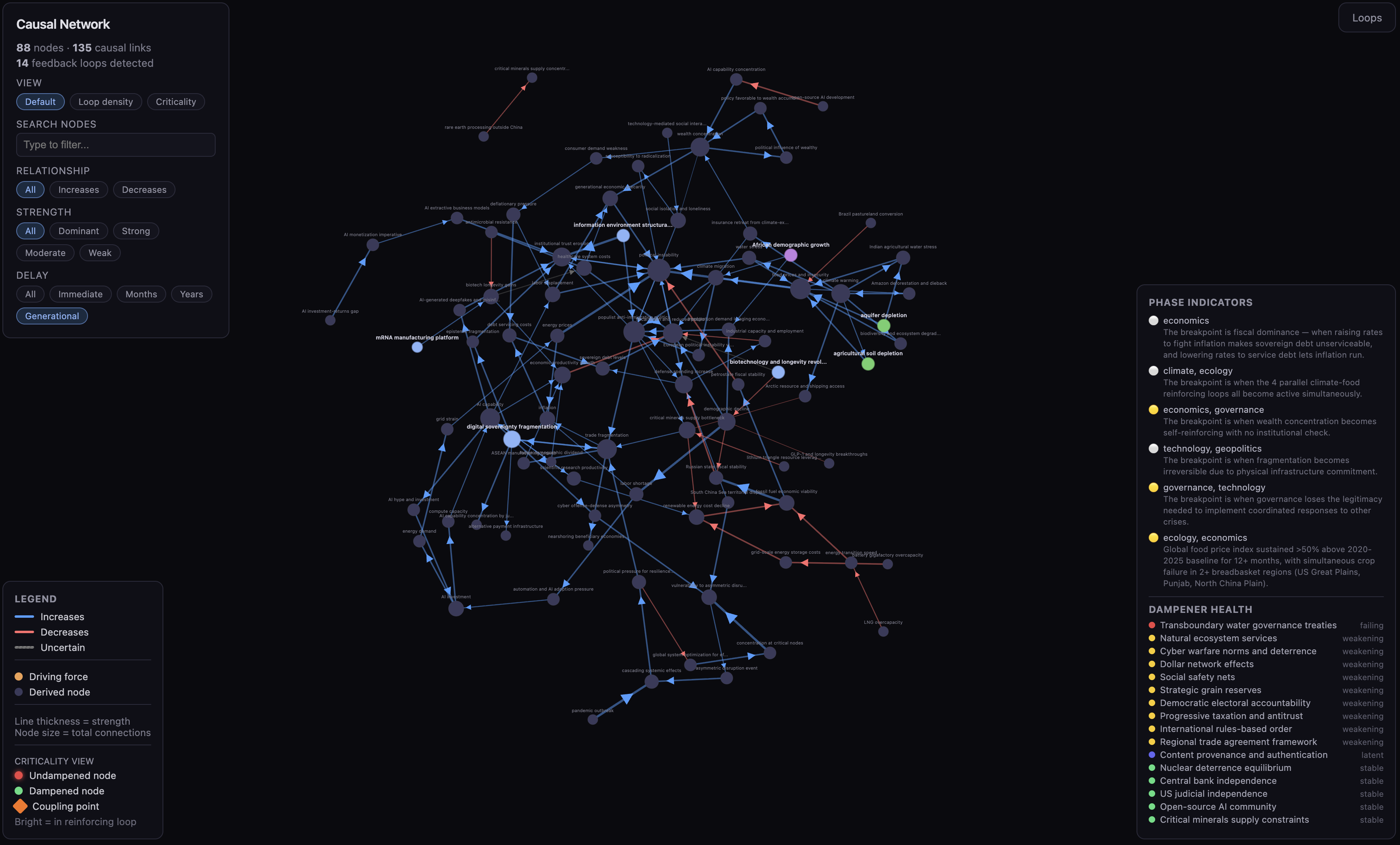 picture of a causal network graph with 100s of entries
